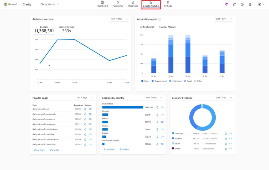 Digital Marketing Tools- Google Analytics